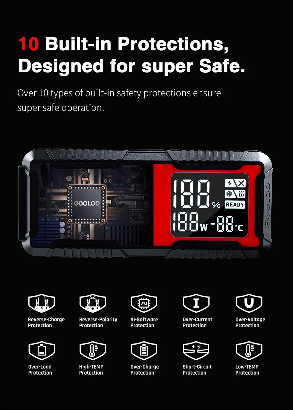 GOOLOO 12V Car Jump Starter 4000A Car Battery Starter 20000mAh Portable Power Bank Booster Auto Starting Device Emergency Start