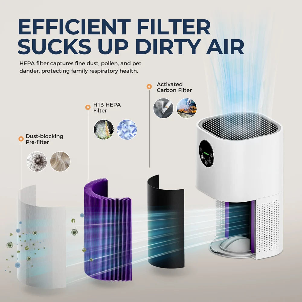 2-in-1 Air Purifier with Humidifier Combo for Home Allergies and Pets Hair, Smokers in Bedroom, H13 True HEPA Filter，White