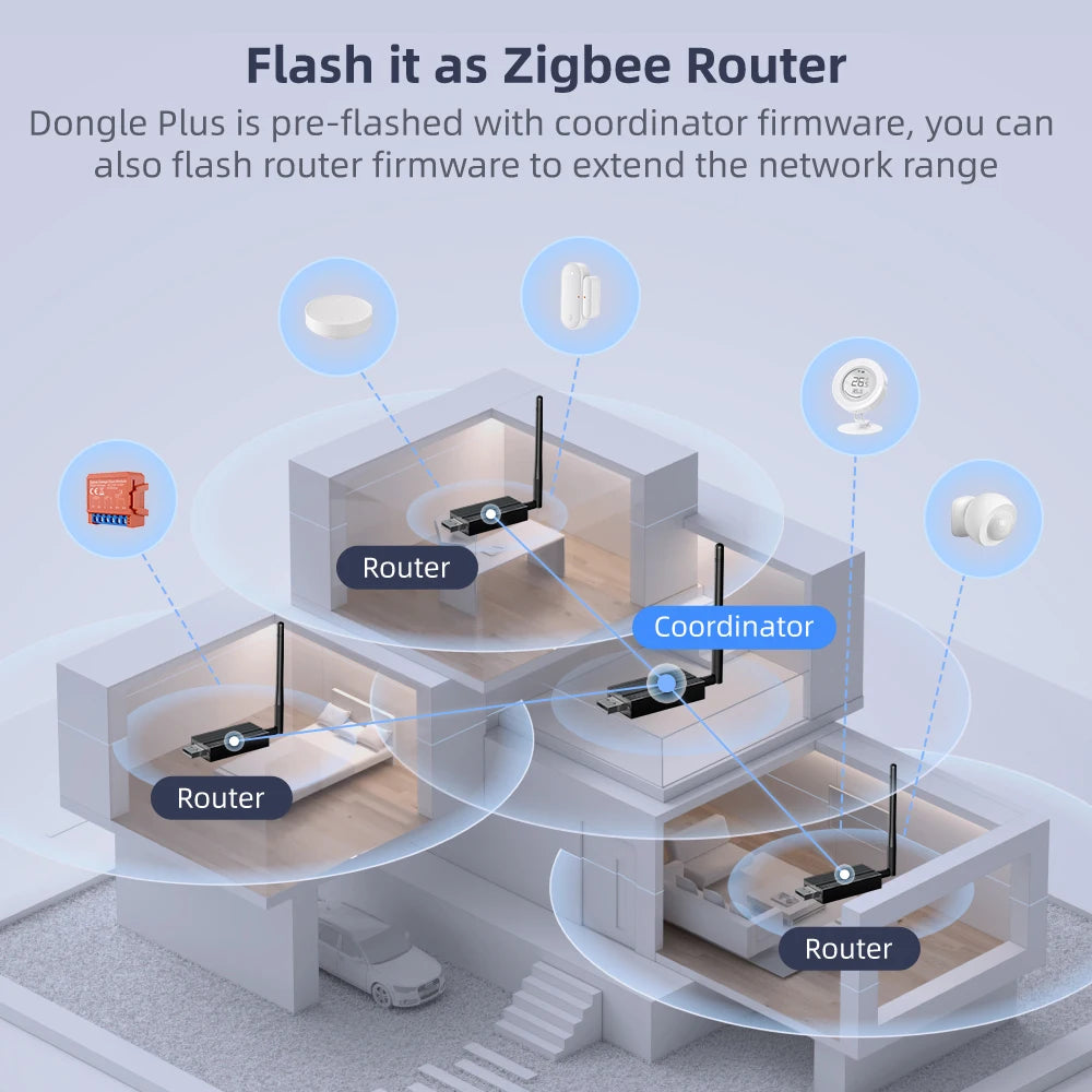 AVATTO Zigbee 3.0 USB Dongle Plus Universal Zigbee Wireless Gateway Hub Support Home Assistant Zigbee2MQTT，Raspbian Ubuntu Macos