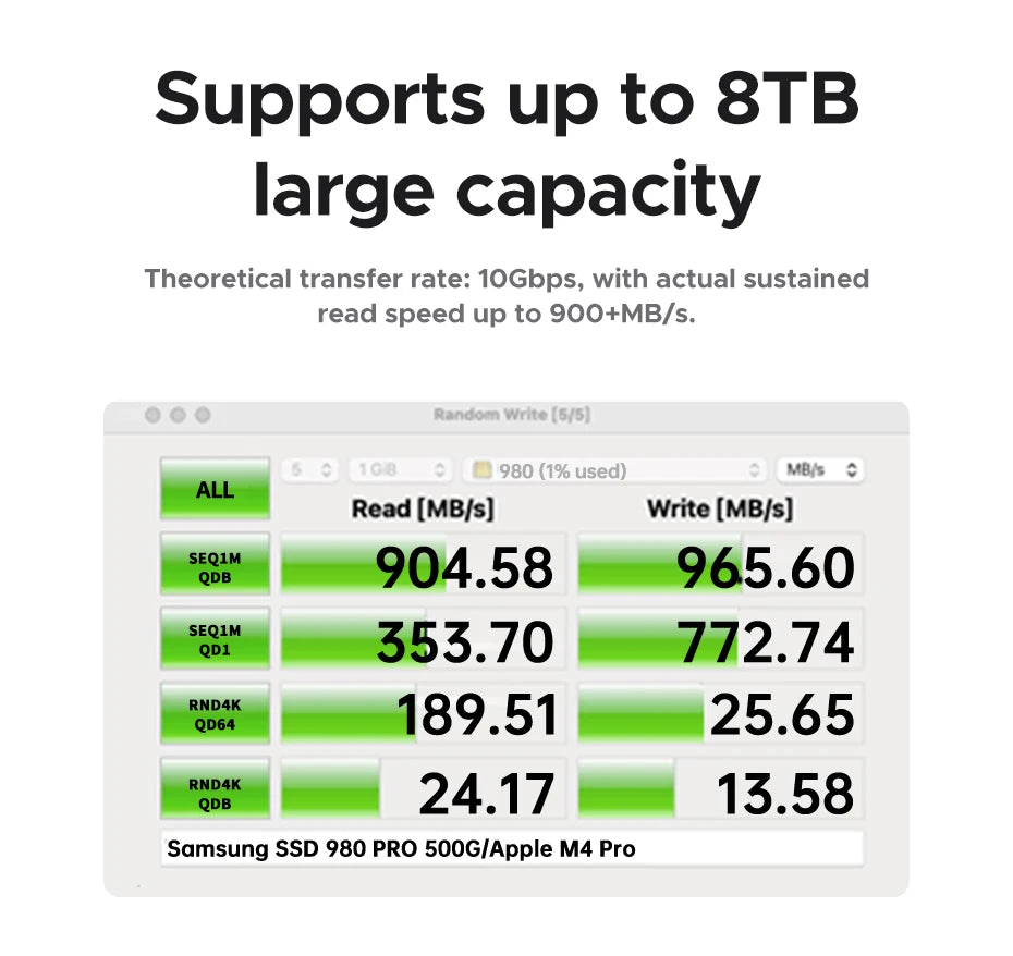 UGREEN Mac Mini Docking Station USB HUB Type-C to DP 4K240Hz M.2 NVMe SSD Slot 10Gbps SD&TF 3.5MM for Mac Mini M4/M5Pro/M6Stand
