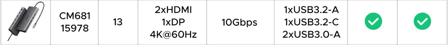 UGREEN 13-in-1 USB-C HUB Triple Monitor Extend 4K 2xHDMI 1xDP 10Gbps USB3.2 PD100W SD/TF RJ45 Dockingfor Windows Laptop HP Dell
