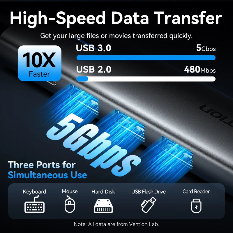 Vention 5 in 1 USB C 4K 60Hz HDMI HUB USB 3.0 HUB PD 100W Multiport Docking Station Adapter for MacBook Dell iPhone iPad Android