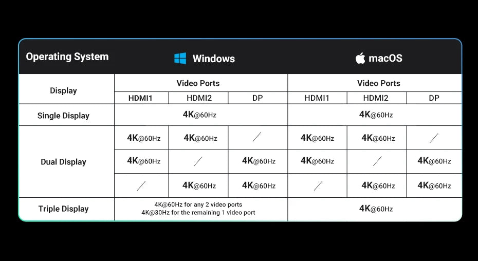 UGREEN 13-in-1 USB-C HUB Triple Monitor Extend 4K 2xHDMI 1xDP 10Gbps USB3.2 PD100W SD/TF RJ45 Dockingfor Windows Laptop HP Dell