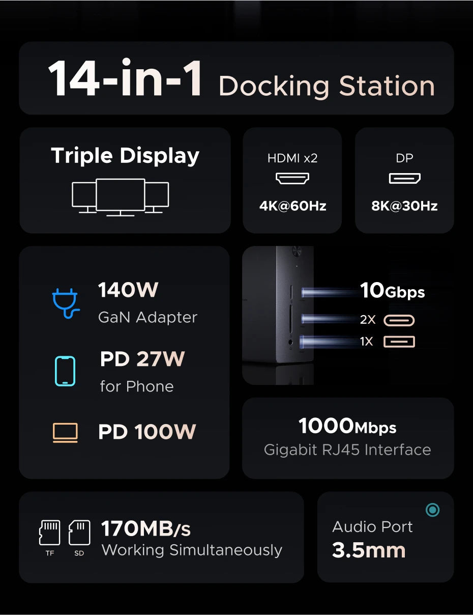 UGREEN 14-in-1 USB HUB Docking Station Type-C to 4K120Hz DP 4K60Hz 2xHDMI SD/TF RJ45 10Gbps USB-A/C PD Charging DC for Laptop PC