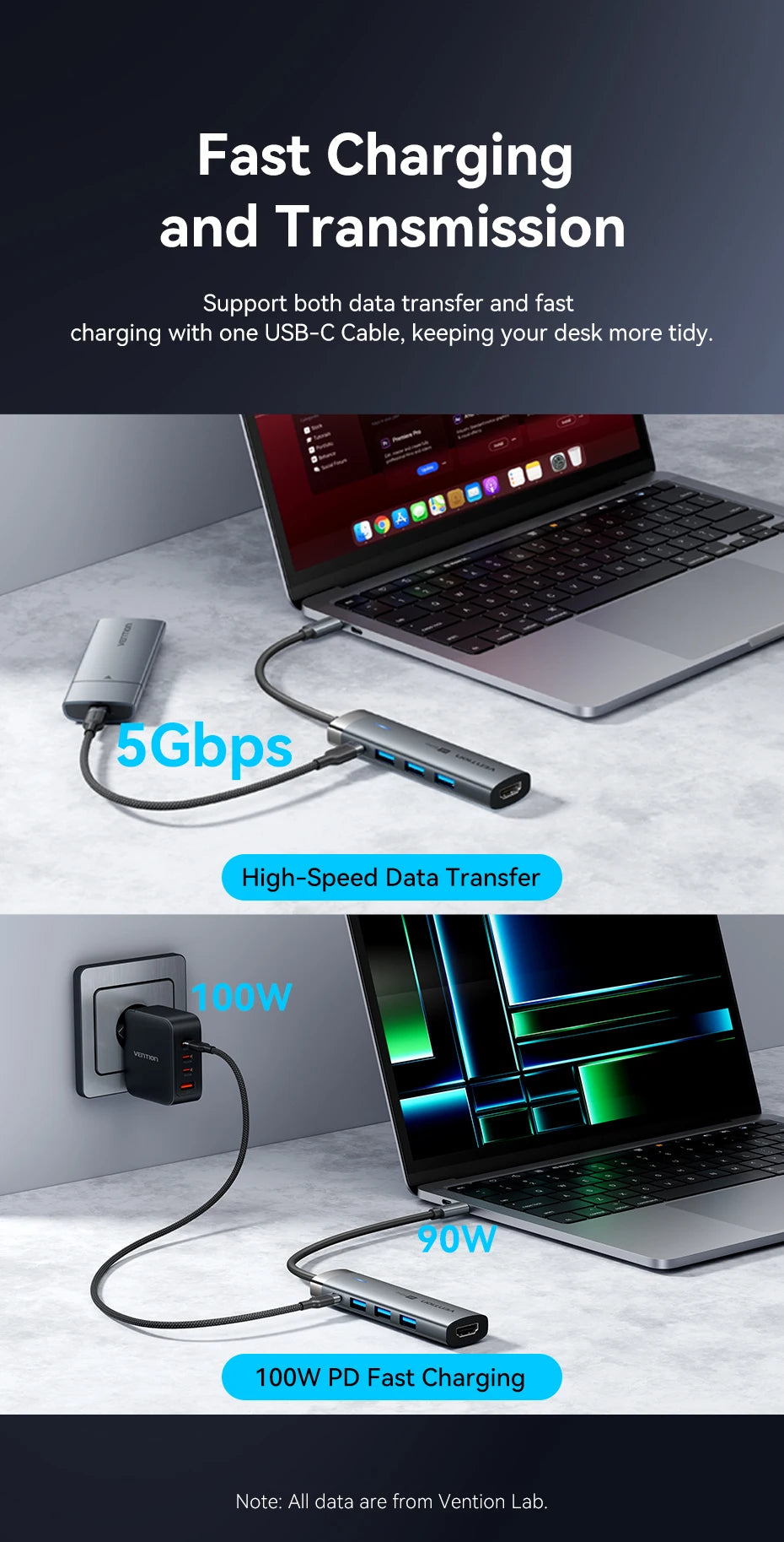 Vention 5 in 1 USB C 4K 60Hz HDMI HUB USB 3.0 HUB PD 100W Multiport Docking Station Adapter for MacBook Dell iPhone iPad Android