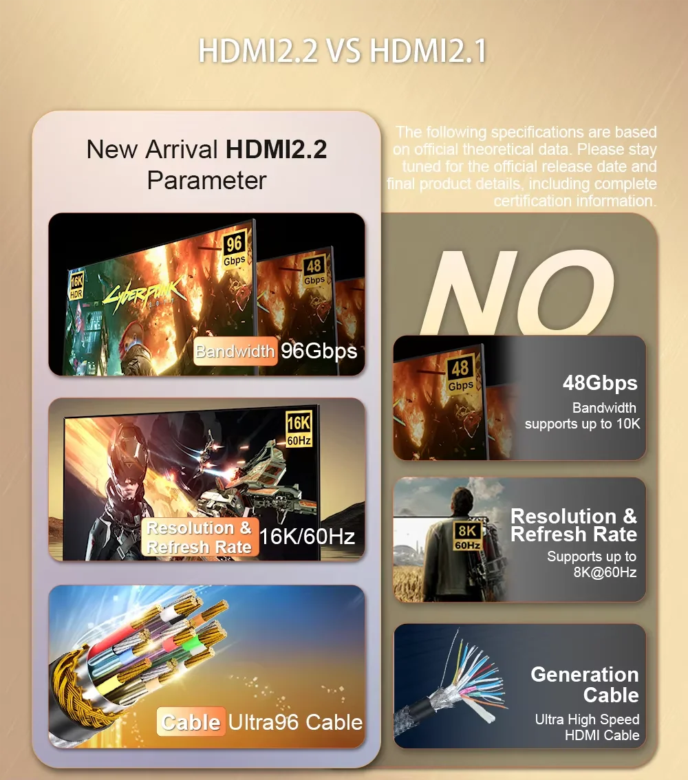 16K HDMI 2.2 Cable, 8K@120Hz HDMI Cable 10FT/3M for HDTV Box Projector PS5 Ultra High Speed Computer Cable