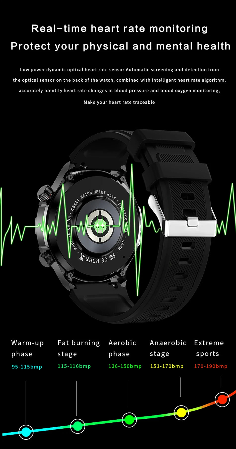 New GPS Track Smart Watch Men AMOLED HD Screen Outdoor Sports Fitness Heart Rate NFC IP68 Waterproof Bluetooth Call Smart Watch