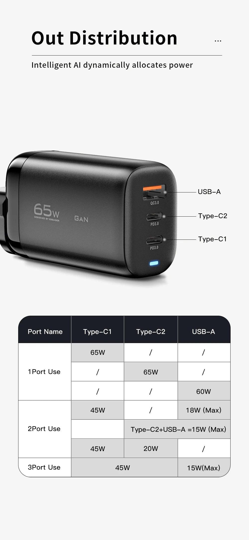 Essager 65W GaN USB Type C Charger For Laptop PPS 45W 25W Fast Charge For Samsung Xiaomi Realme mobile iPhone15 14 13 Pro Phone