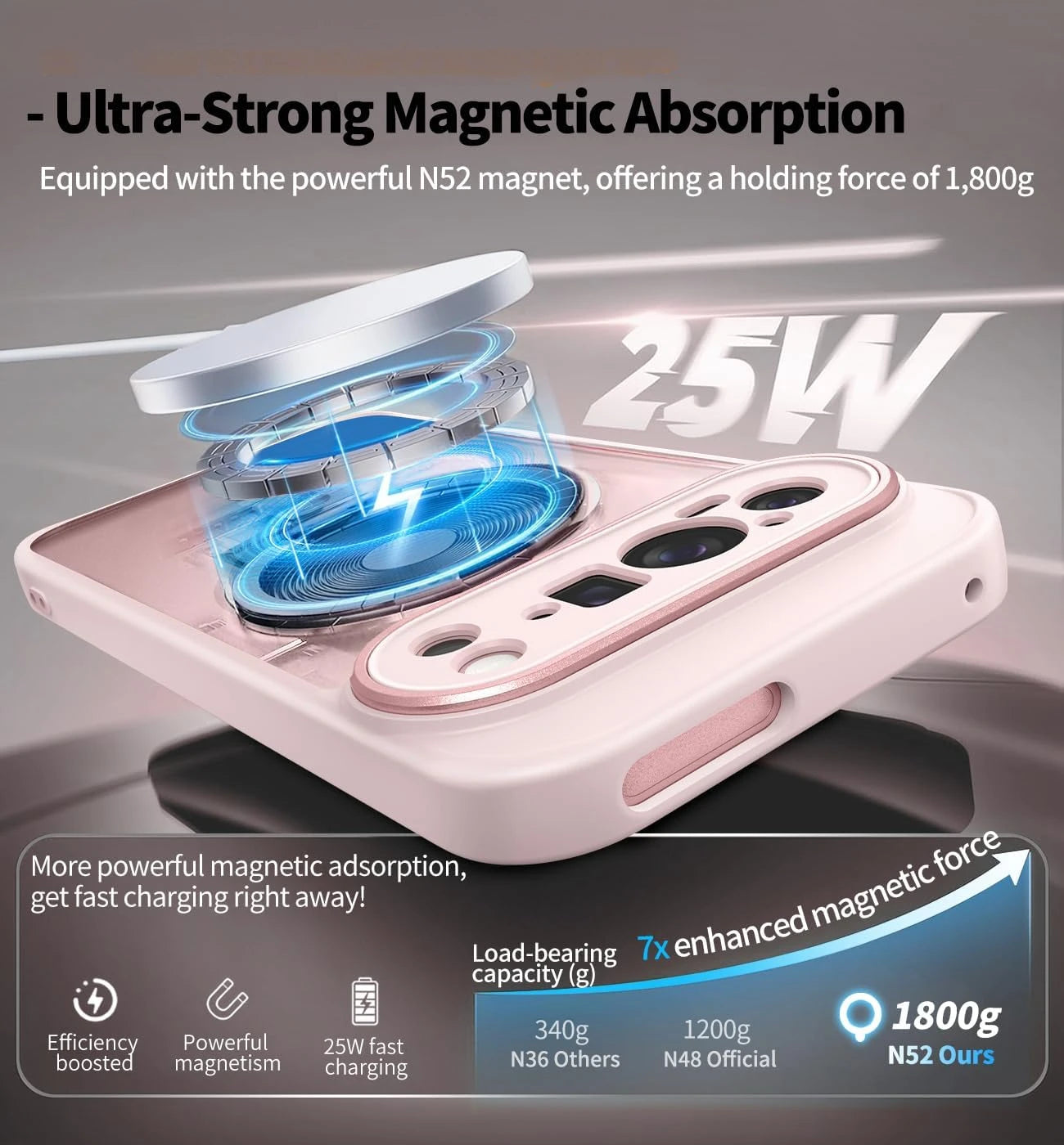 360 Rotate Magnetic Bracket for Magsafe Case for Google Pixel 10 9 8 Pro XL 8A 9A 10A Plating Camera Hard Transparent Back Cover