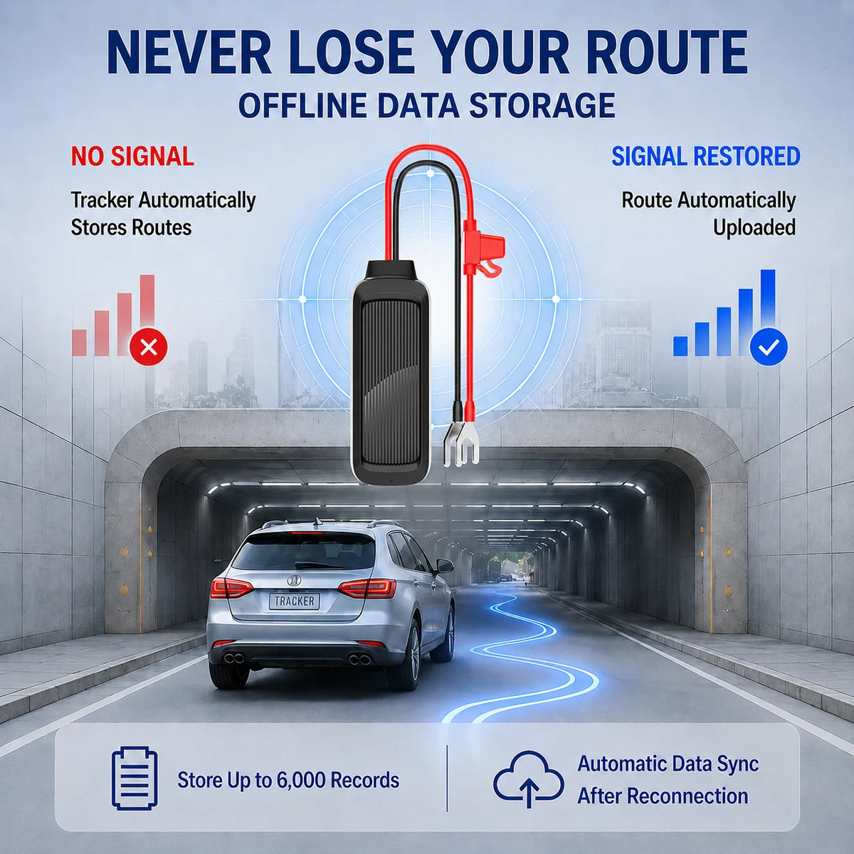 4G Hardwired GPS Tracker, Anti-Theft Real-Time Locator with Alerts & Route History (Subs.)