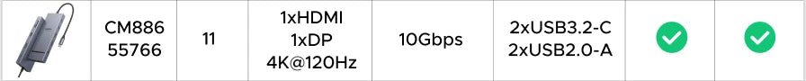 UGREEN 13-in-1 USB-C HUB Triple Monitor Extend 4K 2xHDMI 1xDP 10Gbps USB3.2 PD100W SD/TF RJ45 Dockingfor Windows Laptop HP Dell