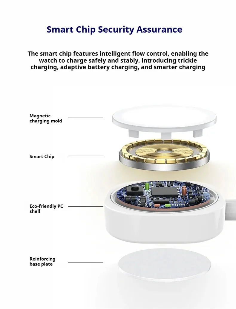 New Magnetic Wireless USB A Fast Charger Type C Charging Cable For Apple Watch Series 10 9 8 7 6 5 4 3 2 1 Ultra Edition iWatch