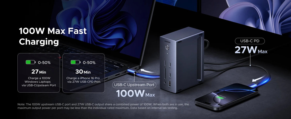 UGREEN 14-in-1 USB HUB Docking Station Type-C to 4K120Hz DP 4K60Hz 2xHDMI SD/TF RJ45 10Gbps USB-A/C PD Charging DC for Laptop PC