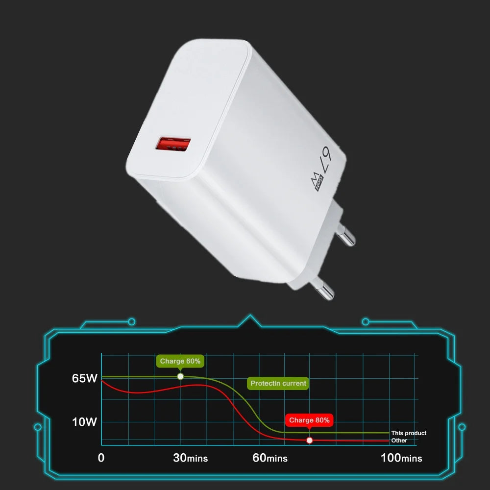67W Fast Charger GaN USB Type C Power Adapter with Type C Cable USB High Speed Wall Charger For Xiaomi 17 15 14 Ultra Redmi Note