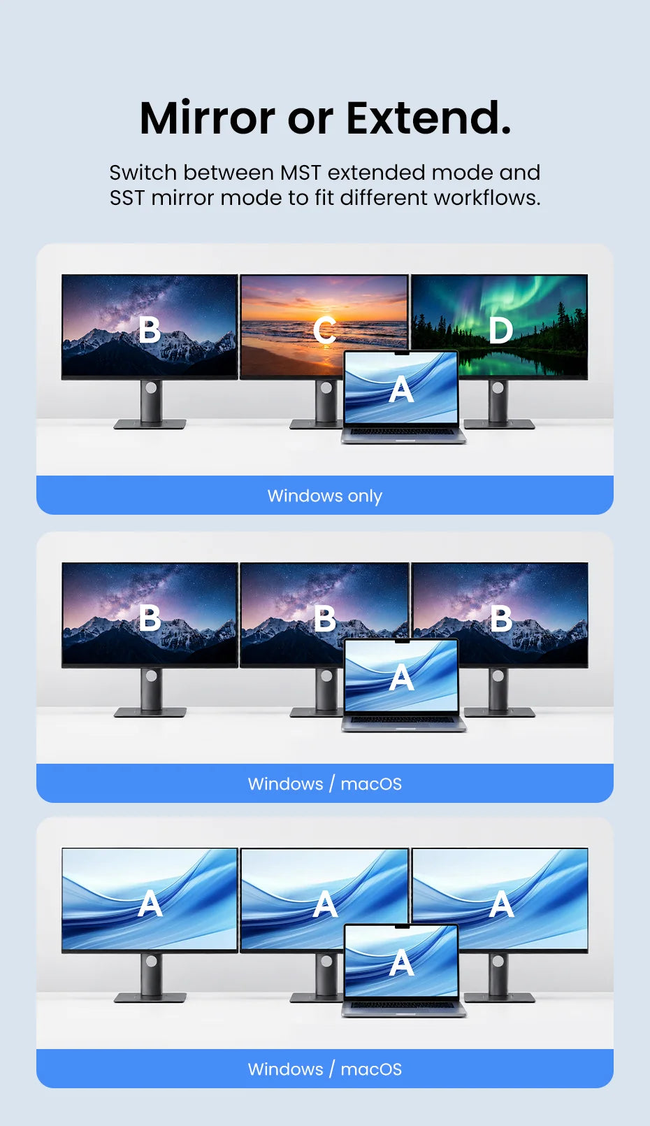 Vention 13 in 1 USB C Docking Station 8K DP Triple Display Dual 4K HDMI USB 3.2 HUB One Touch Screen Off for MacBook Pro Windows