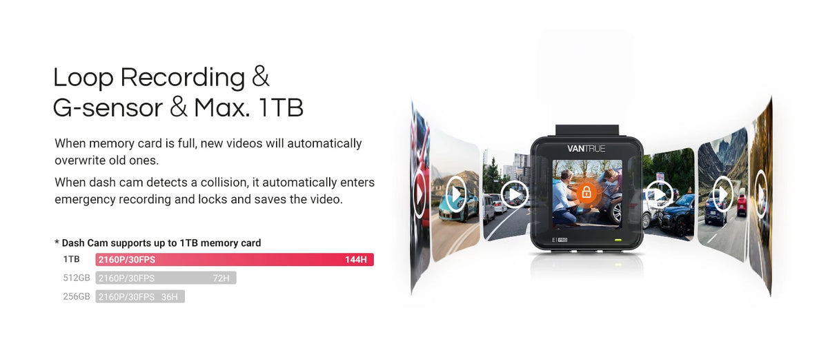 Vantrue E1 Pro 4K Mini DashCam Front STARVIS 2 Plate Pix™ HDR Night Vision Dash Camera for Car 5G WiFi&GPS Support 1TB Max