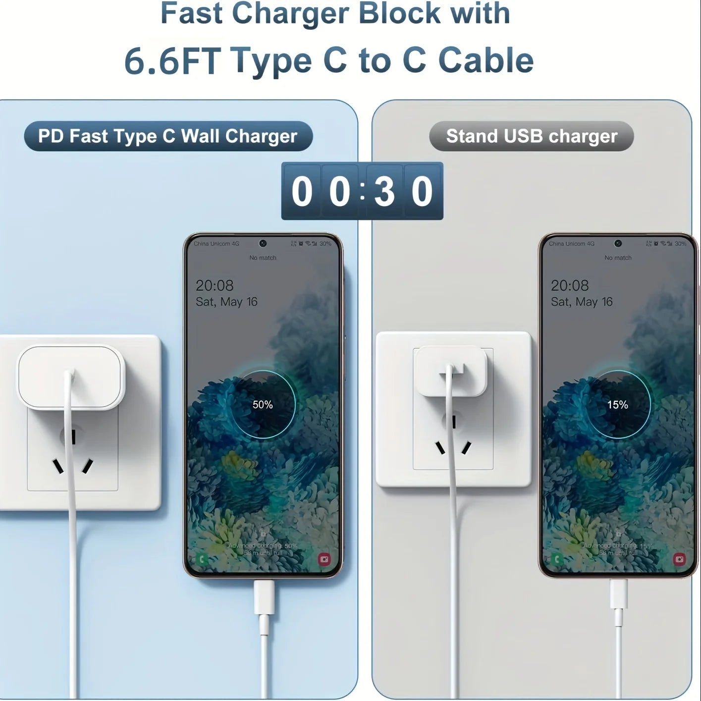 For iPhone16 Charger Fast Charging,For iPhone15 Charger,For iPad Charger Fast Charging Wall Charger with 6FT USB C to C Cable