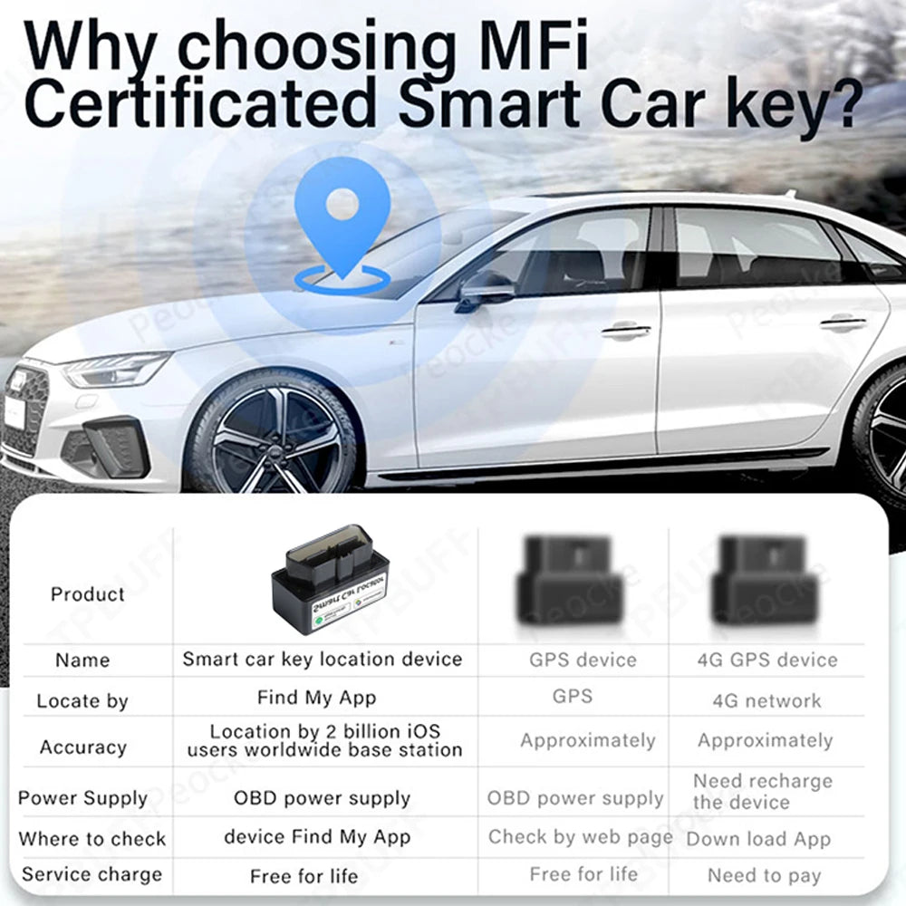 IOS & Android System Gps Tracker Car OBD Google Find My APP GPS Locator Vehicle Anti-lost Tracking Device Free App Mini GPS  Mon