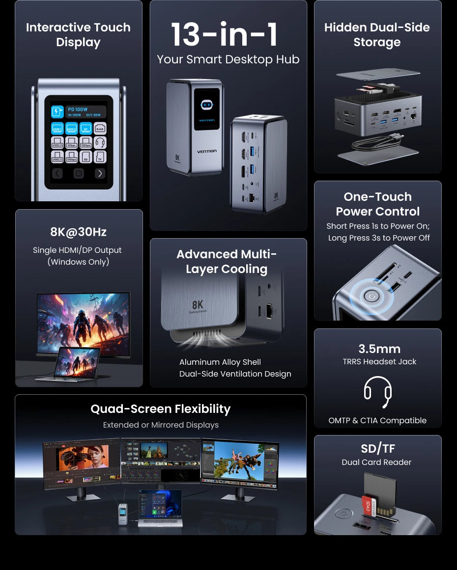 Vention Smart Screen 13 in 1 8K@30Hz USB C MST Docking Station Hub Triple Monito USB 3.2 10Gbps for MacBook Pro Windows Laptop