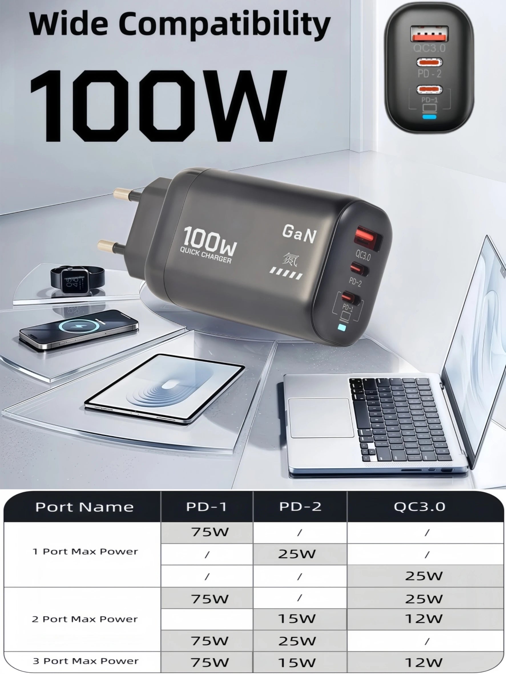 100W GaN PD Type C Charger USB QC 3.0 For Laptop Ipad PPS Fast Charge EU UK For Samsung Xiaomi iPhone 15 16 Pro Max Mobile Phone