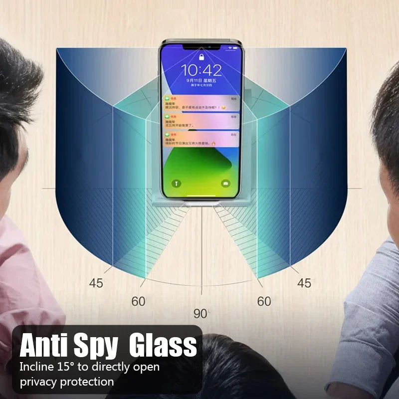 3Pcs Privacy Screen Protector For iPhone 17 16 15 13 12 11 16 Pro Max Mini 8 7 Plus Anti-spy Protective Glass For iPhone 17