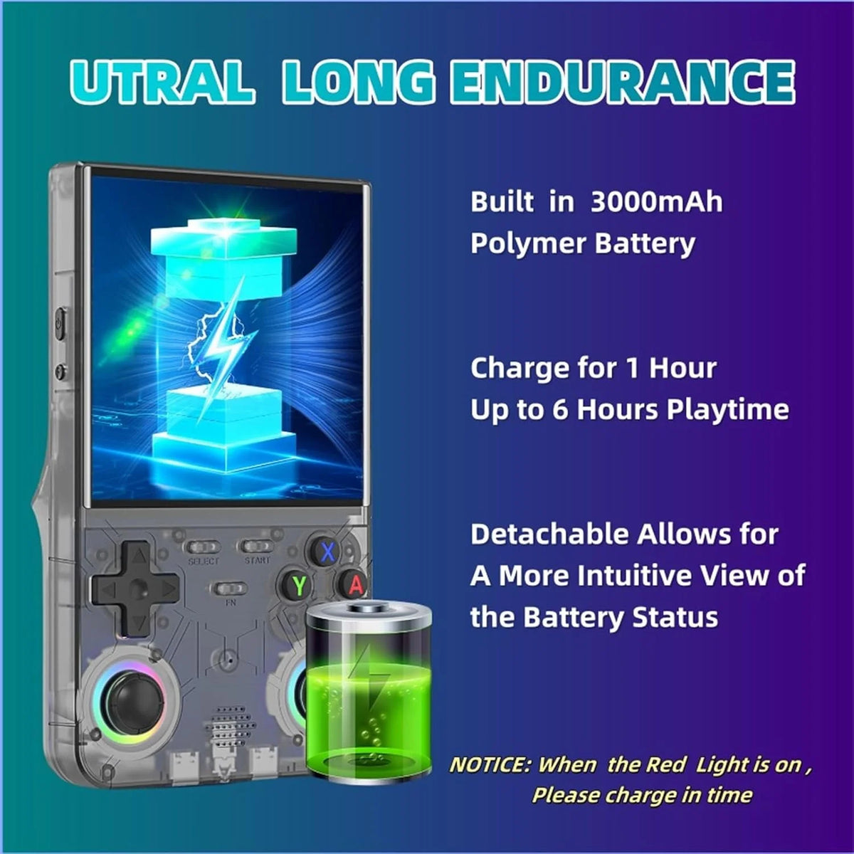 R36 Ultra Handheld WIFI Game Player 4 Inch IPS Screen Open Source Retro Video Player 64G/128G Memory Games