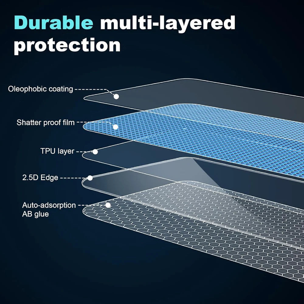 Hydrogel Soft Film For Motorola Moto Razr 70 Plus 70 60 50 40 Ultra 2026 2025 2024 Back Outer Inner Full Body Screen Protectors