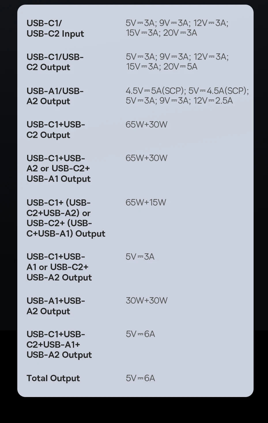 Baseus 100W Power Bank 20000mAh Capacity PD Fast Charging Battery Charger Powerbank For Laptops MacBook iPhone Samsung Xiaomi