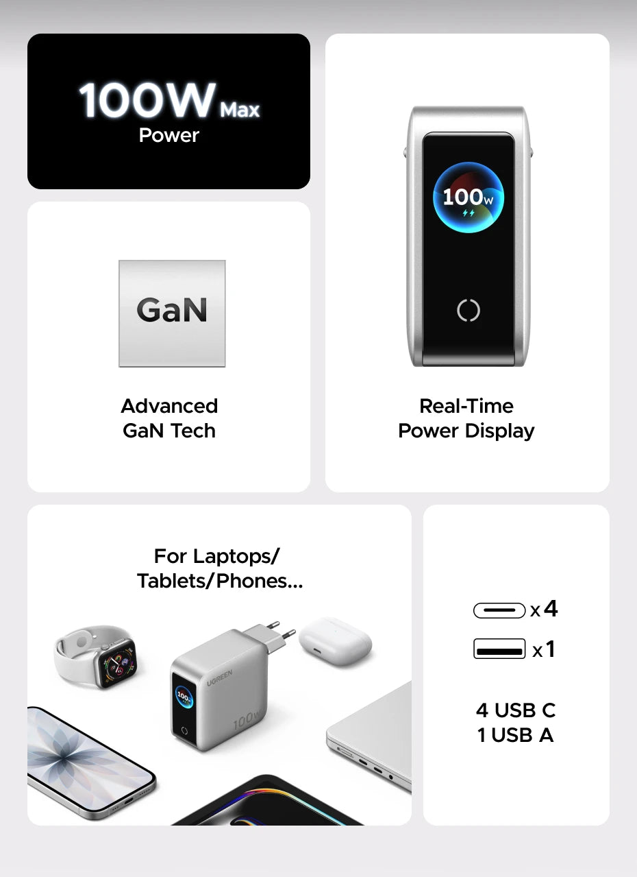 UGREEN 100W GaN Charger With Smart Display QC4.0 PD 3.0 USB C Charger For MacbookPro Laptop iPhone 17 16 Pro iPad Tablet Samsung