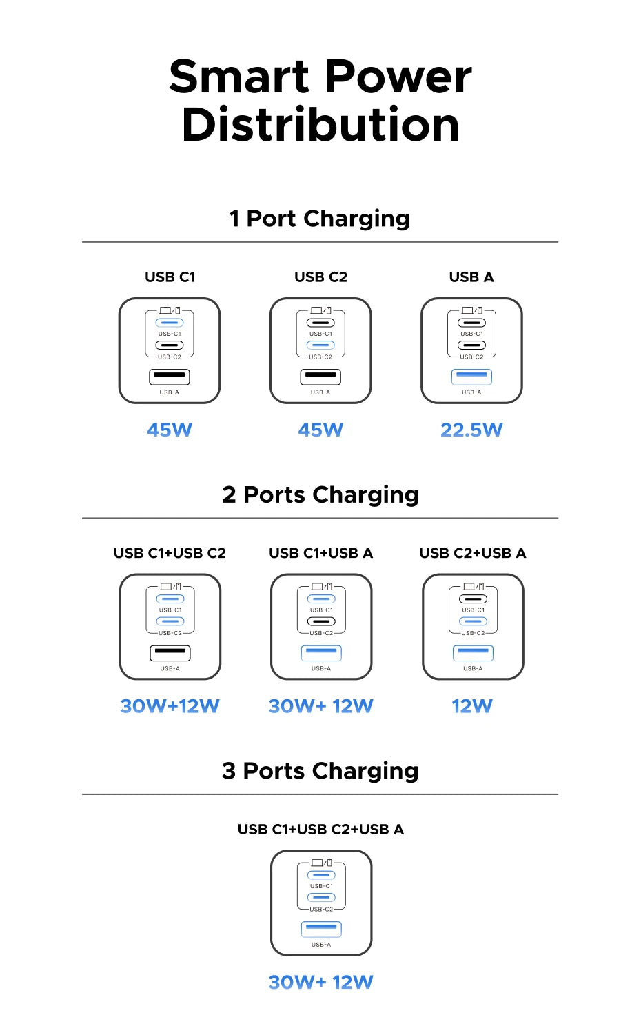 UGREEN 45W/30W/25W/20W GaN Charger PD3.0 PPS QC3.0 USB C Fast Charger For Samsung S26 iPhone 17 16 15 Pro Max iPad Xiaomi Tablet