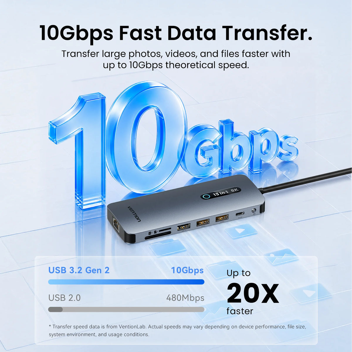 Vention 13 in 1 USB C Docking Station 8K DP Triple Display Dual 4K HDMI USB 3.2 HUB One Touch Screen Off for MacBook Pro Windows