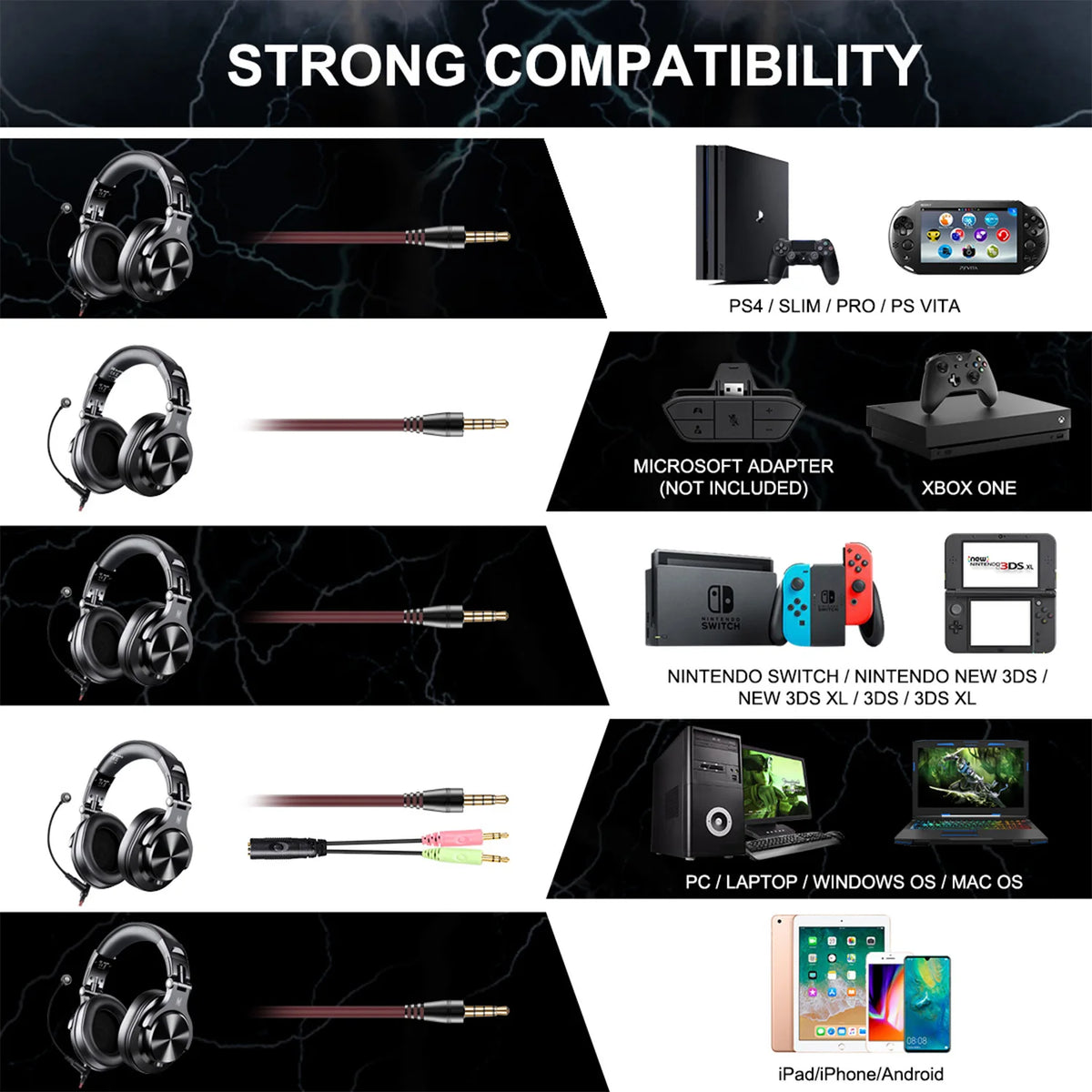 Oneodio A71M Gaming Headset Studio DJ Headphones Stereo Over Ear Wired Headphone With Boom Microphone For PC PS4 Xbox One Gamer
