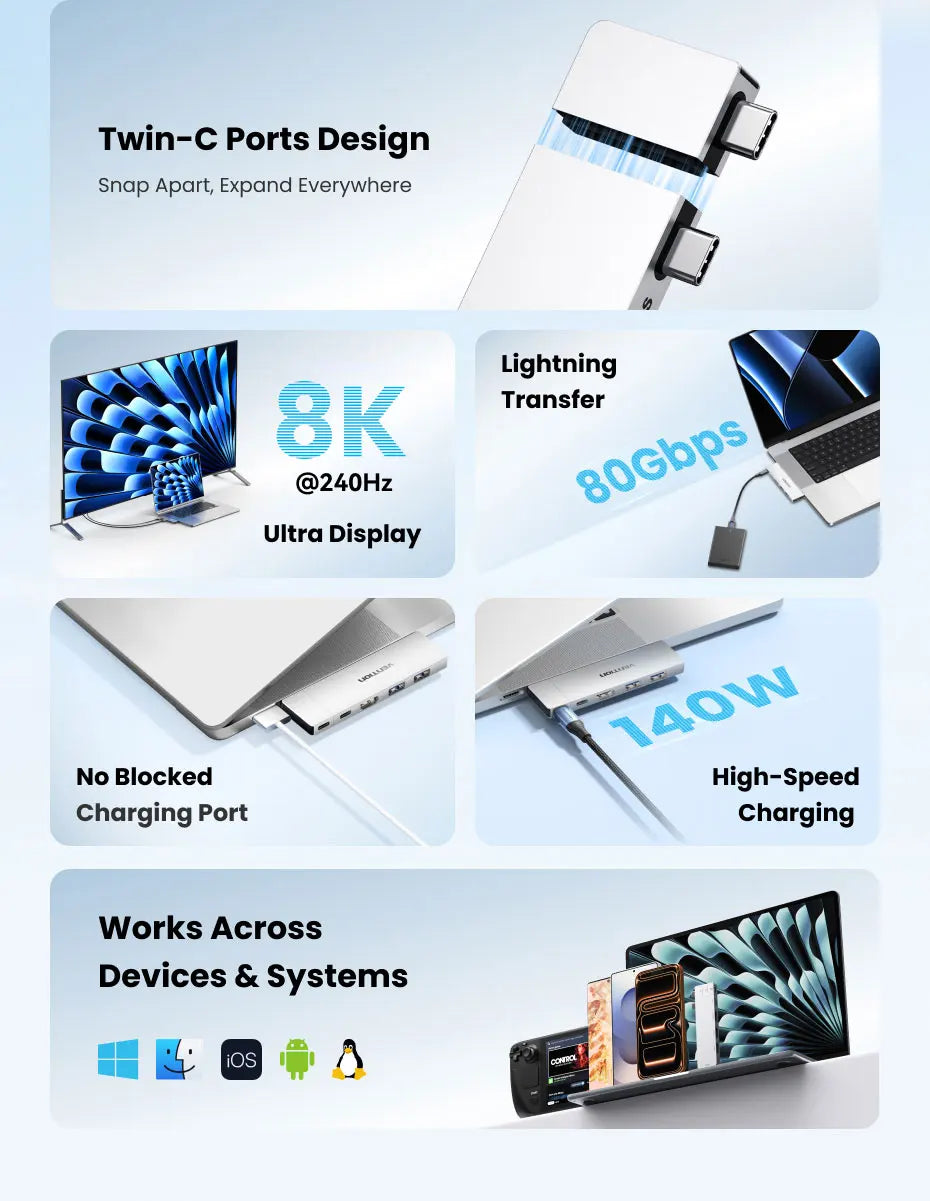Vention USB C Plug-in Hub 6 in 2 Thunderbolt 4 80Gbps 8K Dock Station for MacBook Pro Air USB 3.0 HUB HDMI 4K60Hz for Win Laptop