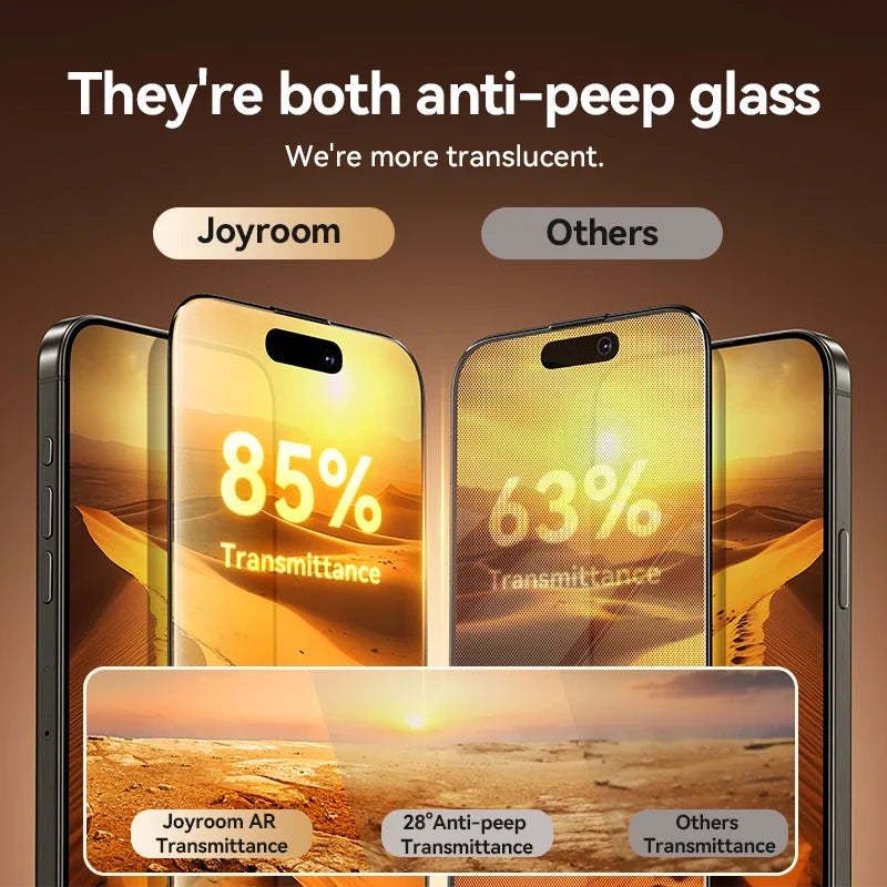 2Pcs Anti-spy Glass For iPhone 17 16 15 14 Pro Max Glass For iPhone 17 16 15 14 13 12 Pro Max Privacy Screen Protector