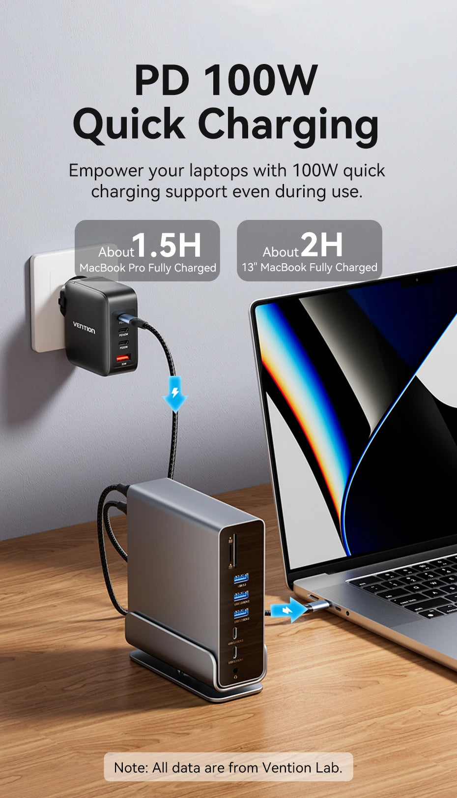 Vention USB C MST Docking Station 15 in 1 4K@60Hz HDMI DP Triple Monitor USB 3.2 HUB PD 100W Adapter for MacBook Win HP Laptop