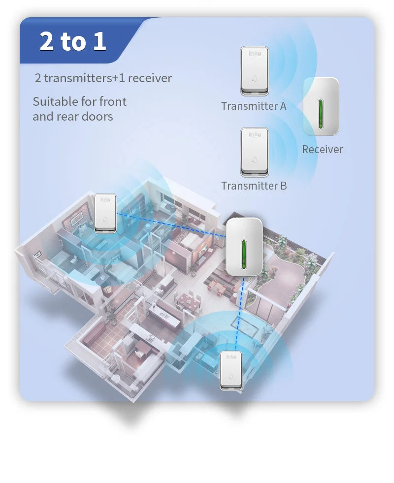 VeryHome Wireless Doorbell Smart Door Bell Home Waterproof Cordless Ring Dong Chime House Call  220V timbre casa calling button