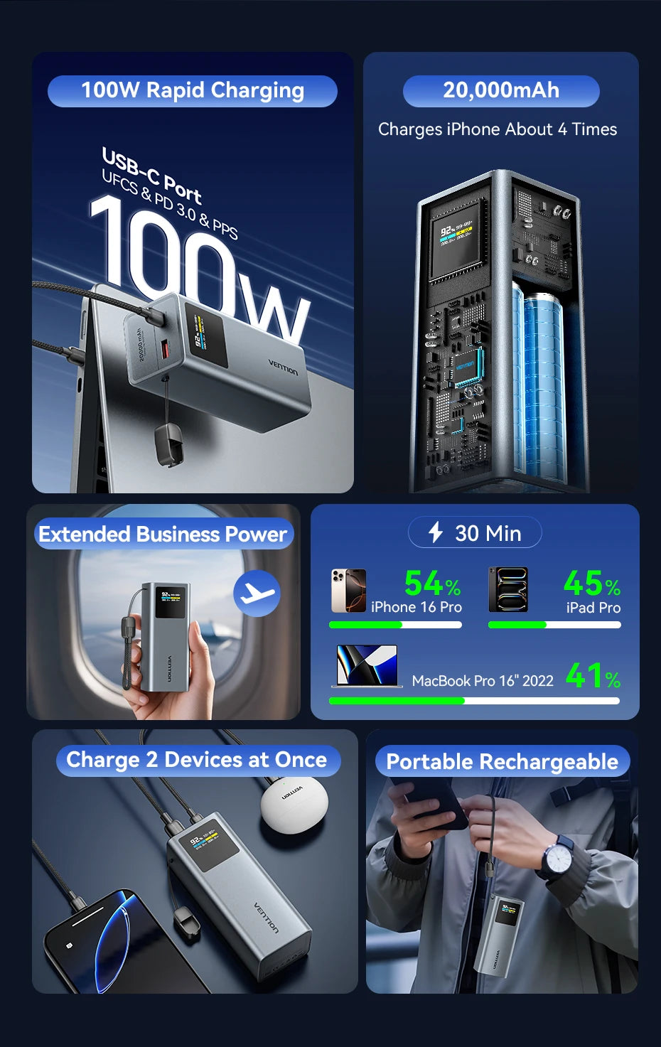 Vention 100W 20000mAh Power Bank PD External Battery PowerBank for iPhone 17 Fast Charging With USB-C Cable TFT Digital Display