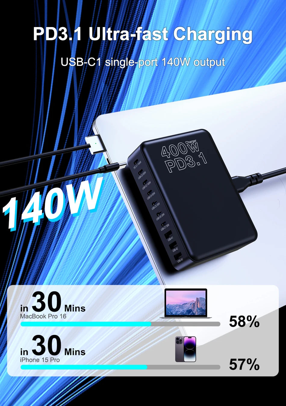 UHOMEBUY 400W USB C Charger 10-Ports GaN Charging Station 140W Max Single Port PD3.1 Fast Charger for MacBook Pro iPhone Samsung