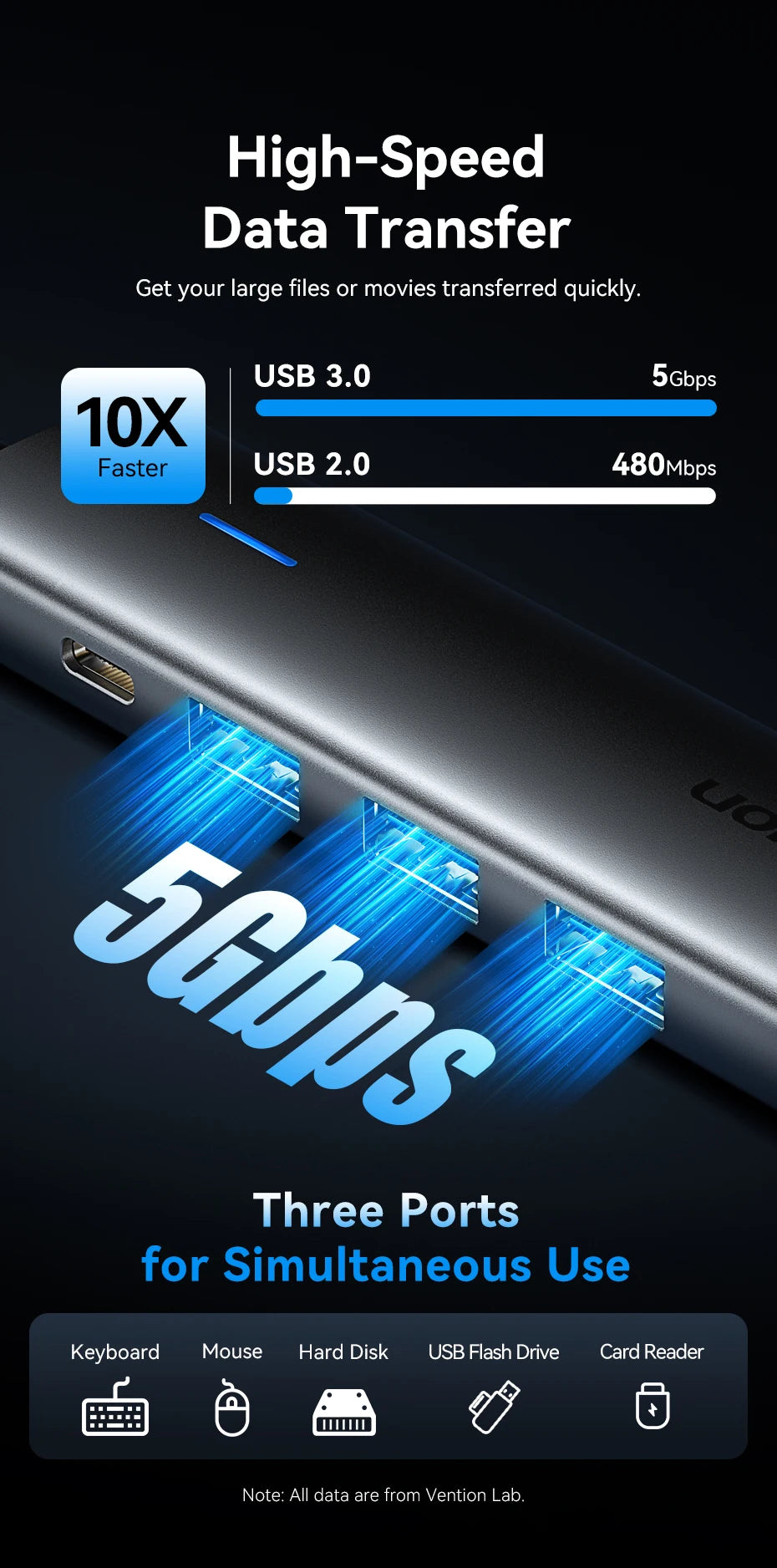 Vention 5 in 1 USB C 4K 60Hz HDMI HUB USB 3.0 HUB PD 100W Multiport Docking Station Adapter for MacBook Dell iPhone iPad Android