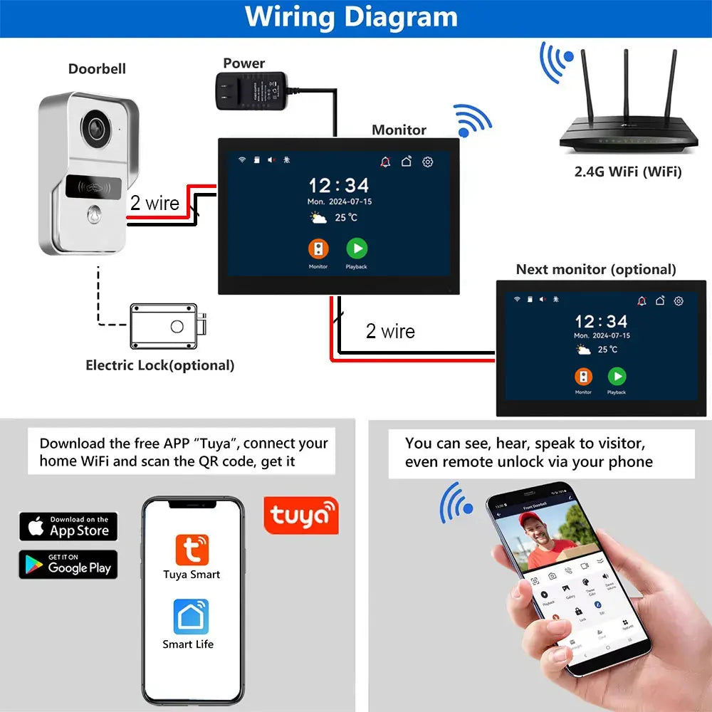 1080P Tuya Smart Doorbell Camera Home Video Intercom 5G Wifi 2 Wires 7/10 Inch Wireless Video Doorphone System 5-in-1 NFC Unlock
