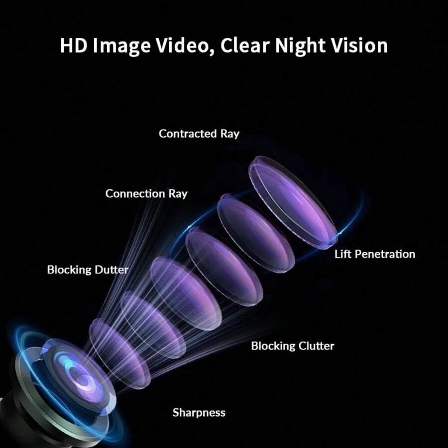 4-Channel 360° Panoramic Dash Cam, 4 Built-in Cameras, 2" IPS Display, Wide-Angle Night Vision, Loop Recording, 150mAh Battery