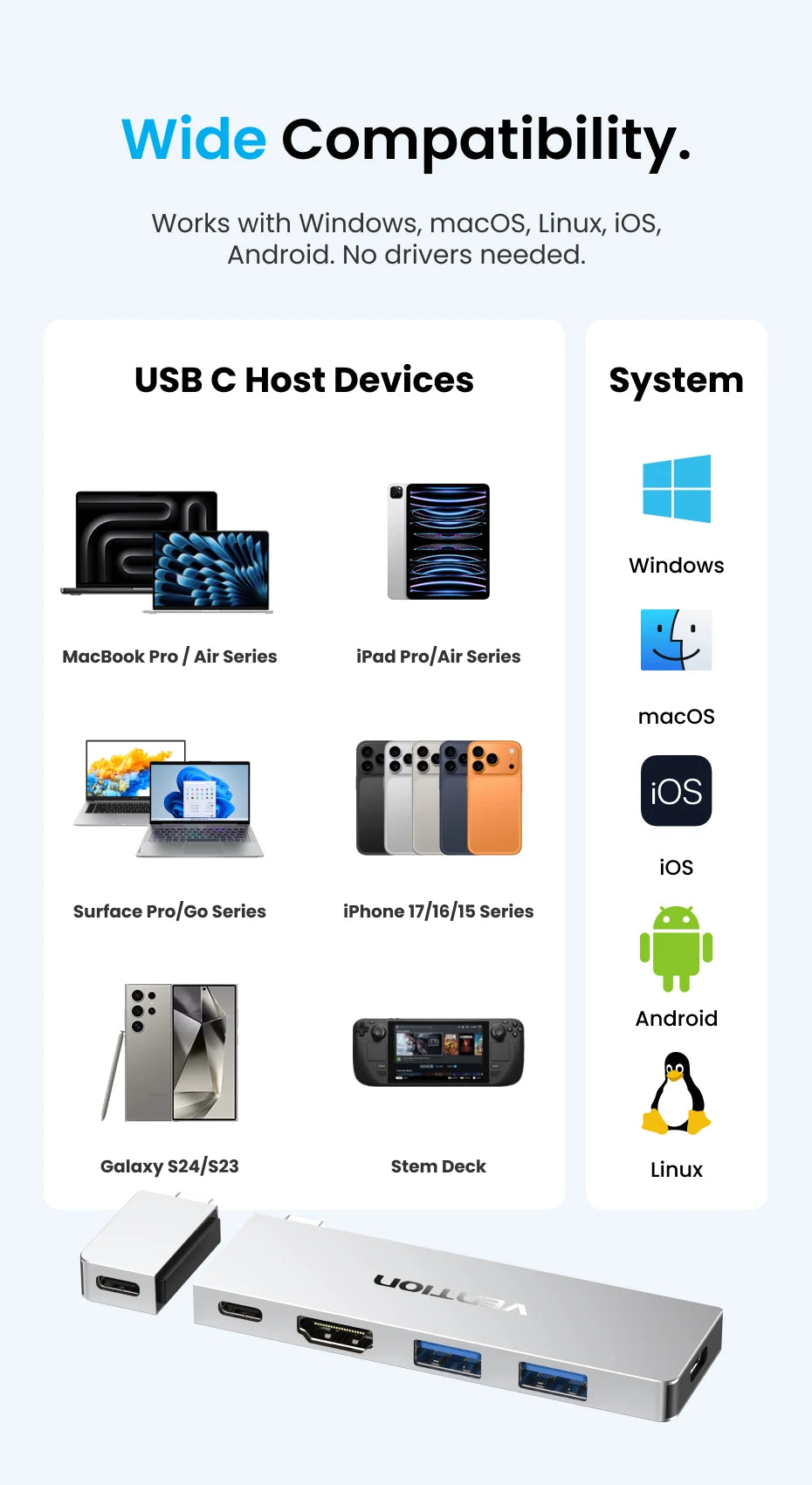 Vention USB C Plug-in Hub 6 in 2 Thunderbolt 4 80Gbps 8K Dock Station for MacBook Pro Air USB 3.0 HUB HDMI 4K60Hz for Win Laptop