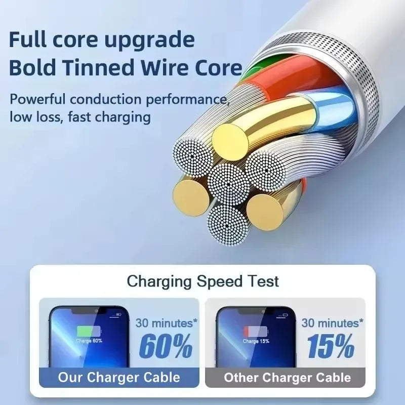 3PCS USB Fast Charging Data Cable For iPhone X XR XS Max 11 12 13 Mini 14 Pro Max 6S 7 8 14 Plus Rapid Charge USB-A Phone Cables