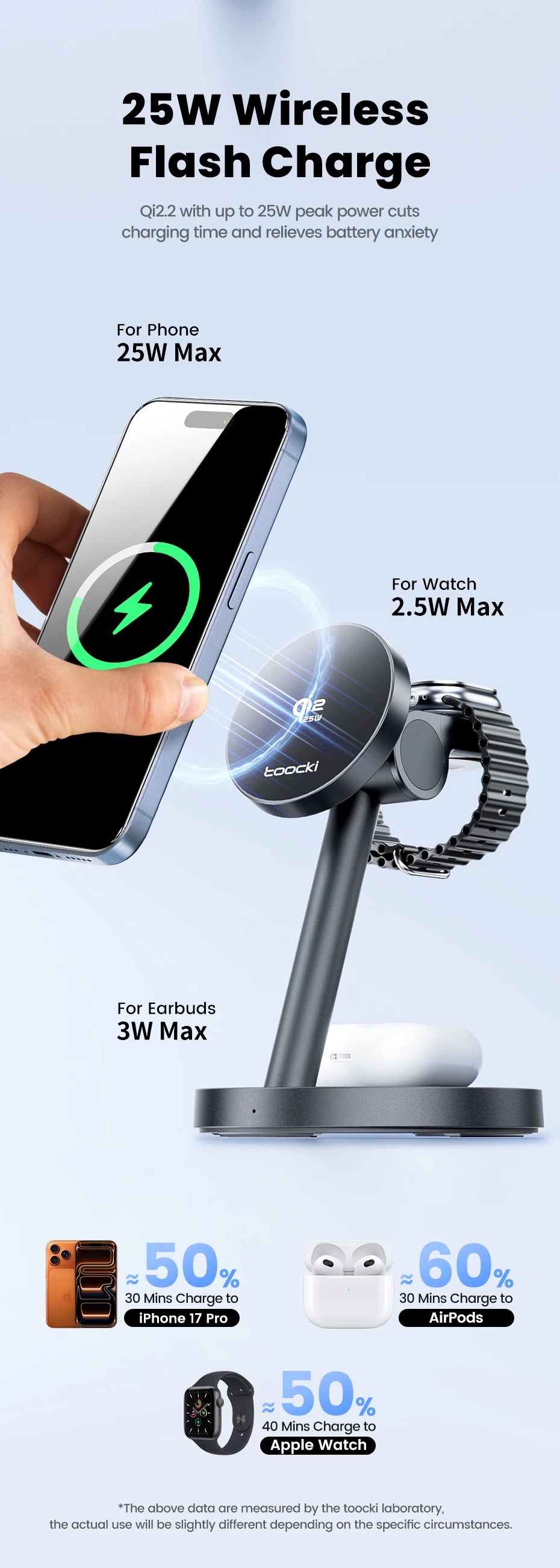 Toocki 3-in-1 Magnetic Wireless Charger 25W Qi2.2 Fast Charging Desktop Wireless Stand For iPhone 15 16 17 Apple Watch Earbuds