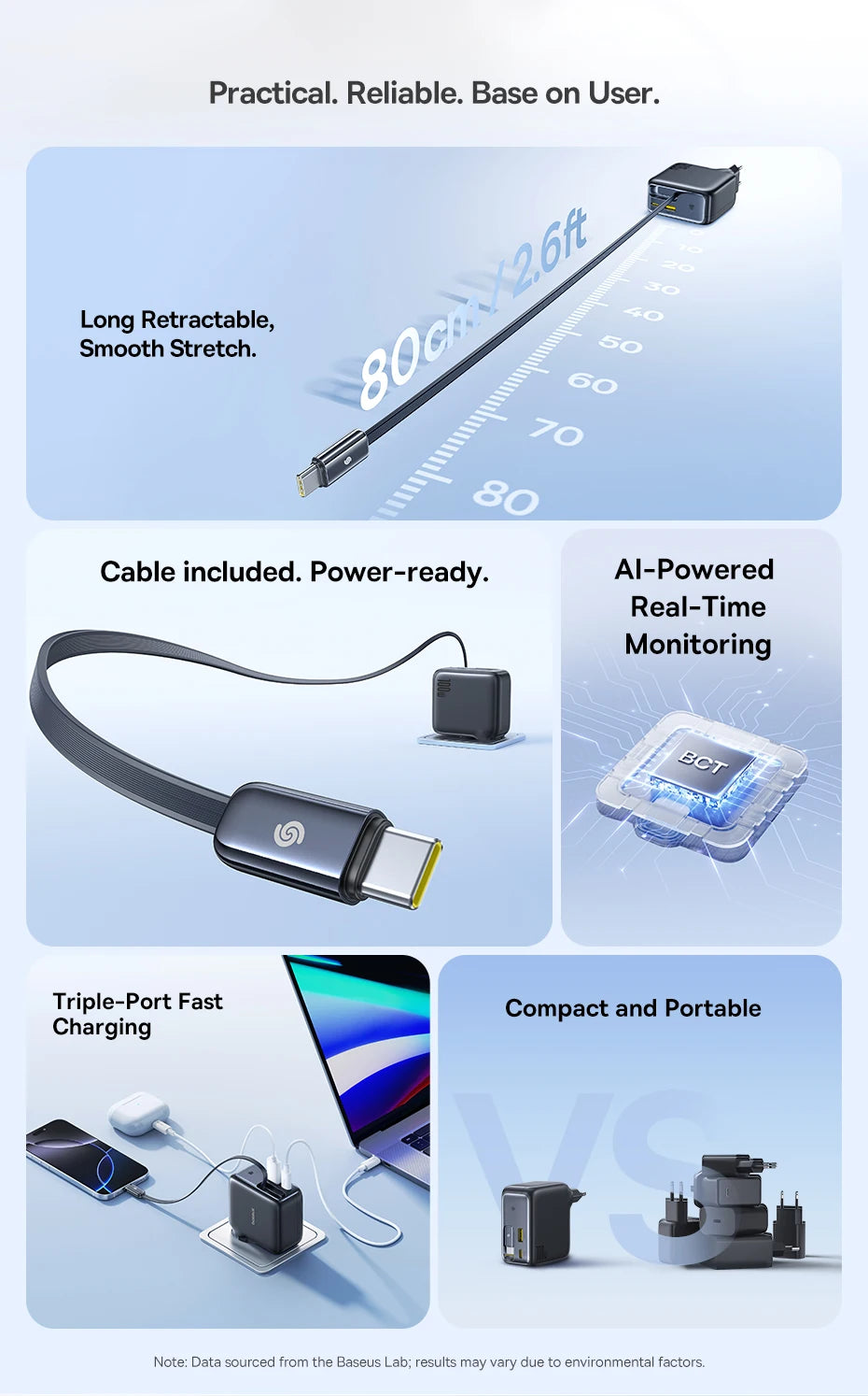 Baseus 67W 100W Fast Charger GaN Charger USB C Retractable Cable Phone Charger For iPhone Samsung Laptop Charger PD QC Charger