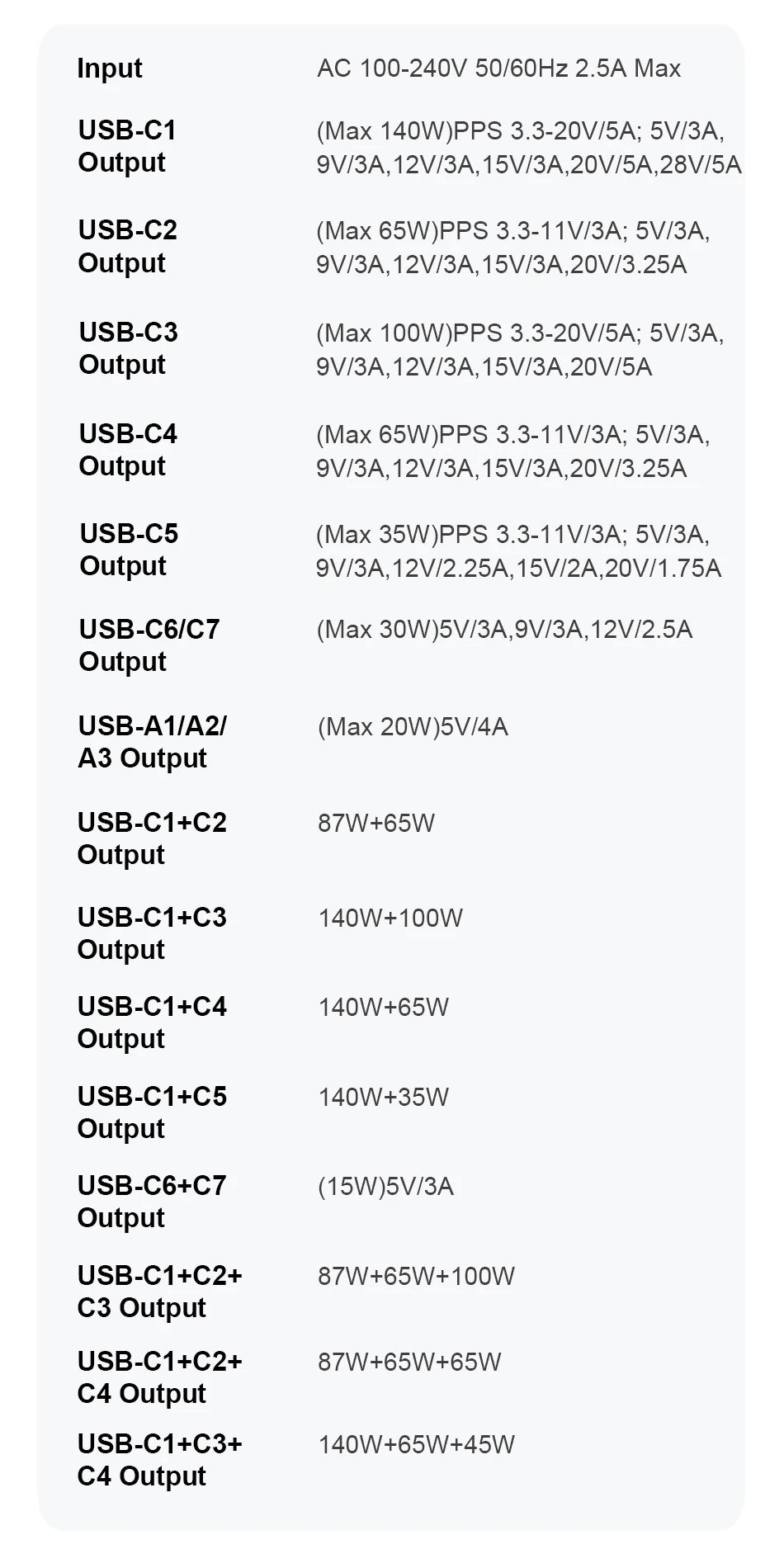 UHOMEBUY 400W USB C Charger 10-Ports GaN Charging Station 140W Max Single Port PD3.1 Fast Charger for MacBook Pro iPhone Samsung