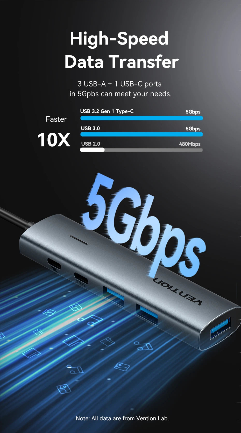 Vention USB A 3.0 HUB Metal Shell USB C 3.2 Gen 1 5Gbps Multi Adapter Splitter for Macbook Air Dell Lenovo PC Desktop Multi Hub