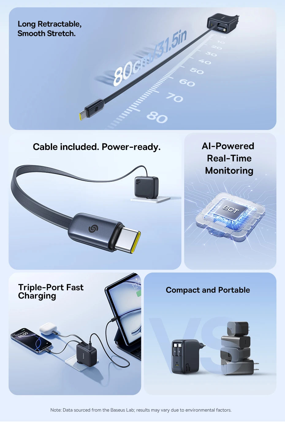 Baseus 67W 100W Fast Charger GaN Charger USB C Retractable Cable Phone Charger For iPhone Samsung Laptop Charger PD QC Charger