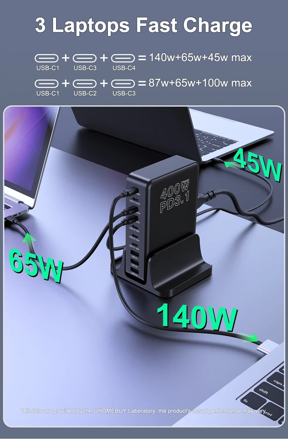 UHOMEBUY 400W USB C Charger 10-Ports GaN Charging Station 140W Max Single Port PD3.1 Fast Charger for MacBook Pro iPhone Samsung