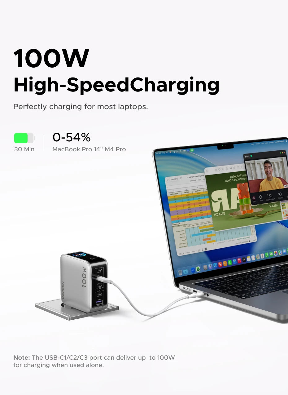 UGREEN 100W GaN Charger With Smart Display QC4.0 PD 3.0 USB C Charger For MacbookPro Laptop iPhone 17 16 Pro iPad Tablet Samsung